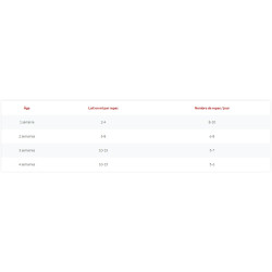 dolfos Dolmilk cat lait pour chat