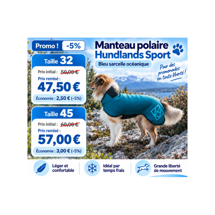 Hundlands Sport Bleu Sarcelle | Manteau polaire chien